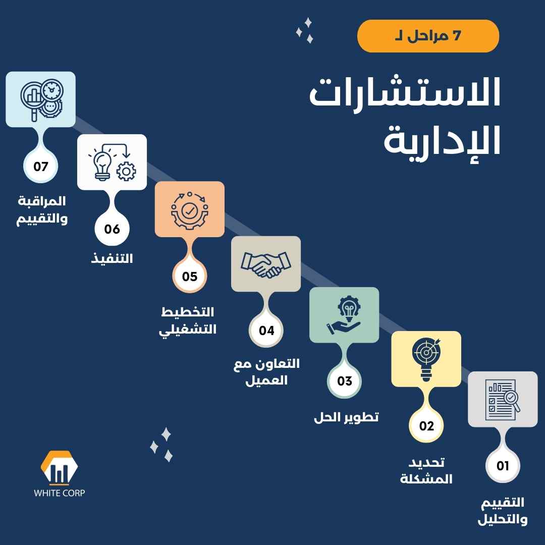 مراحل الاستشارة الإدارية